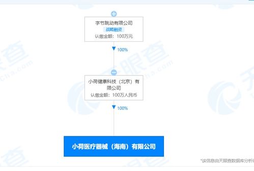 字節(jié)跳動(dòng)跨界布局醫(yī)療健康，人工智能應(yīng)用軟件開發(fā)引領(lǐng)新趨勢(shì)