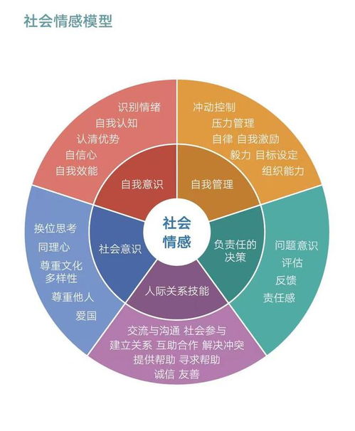 AI時(shí)代，培育未來(lái) 將社會(huì)情感發(fā)展置于成績(jī)之上