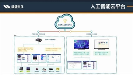 精準解讀人工智能編程標準 威盛新品適配PAAT，AI編程教育再添利器